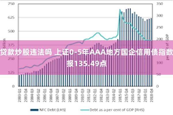 贷款炒股违法吗 上证0-5年AAA地方国企信用债指数报135.49点