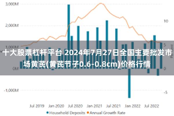 十大股票杠杆平台 2024年7月27日全国主要批发市场黄芪(黄芪节子0.6-0.8cm)价格行情