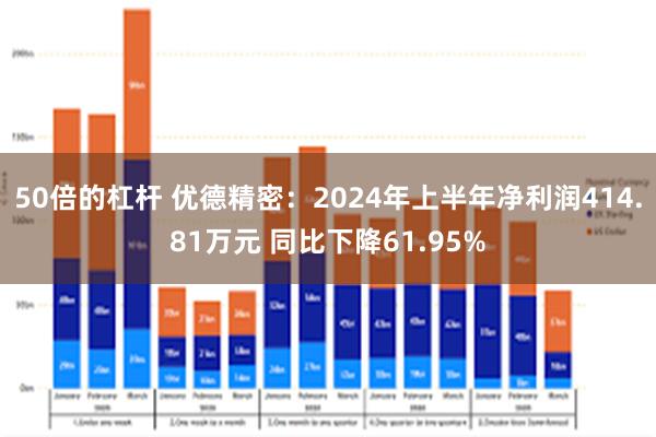 50倍的杠杆 优德精密：2024年上半年净利润414.81万元 同比下降61.95%